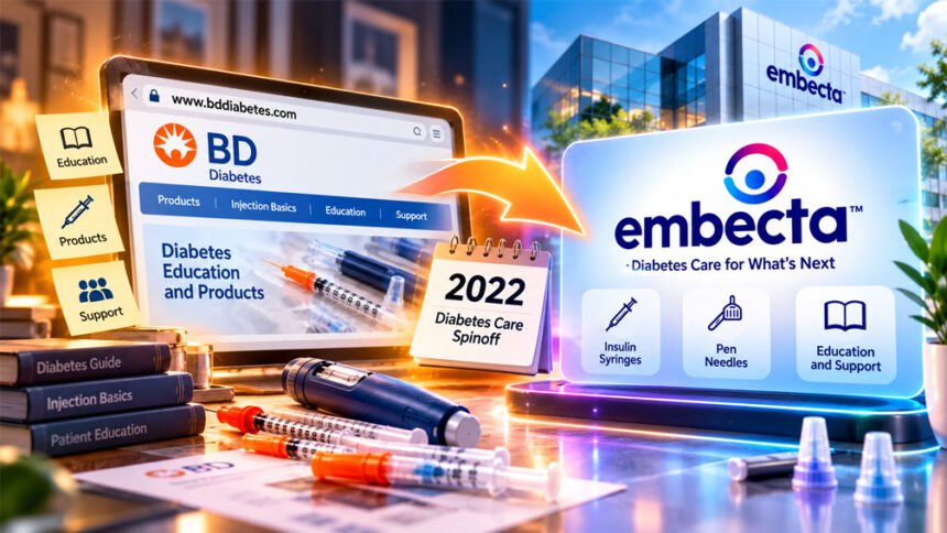 Bddiabetes.com: What It Was and What Happened to the Website
